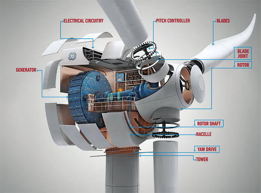 GE wind turbine view 1